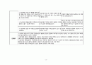 정신간호학실습 케이스스터디 (분열정동장애) [간호진단 및 간호과정 2개] 15페이지