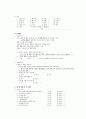 정신간호학실습 케이스스터디 (주요 우울장애) [간호진단 및 간호과정 1개] 5페이지