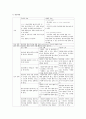 정신간호학실습 케이스스터디 (주요 우울장애) [간호진단 및 간호과정 1개] 14페이지