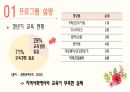 갱년기 여성 건강관리 프로그램 [PPT 발표자료] 5페이지