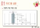 갱년기 여성 건강관리 프로그램 [PPT 발표자료] 7페이지