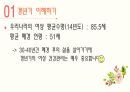 갱년기 여성 건강관리 프로그램 [PPT 발표자료] 14페이지