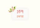 갱년기 여성 건강관리 프로그램 [PPT 발표자료] 42페이지
