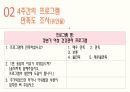 갱년기 여성 건강관리 프로그램 [PPT 발표자료] 60페이지