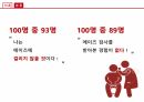 에이즈 보건교육 [PPT 발표자료] 5페이지