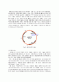 제한효소를 이용한 Restriction of DNA_예비레포트 2페이지