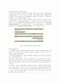 중합효소연쇄반응 PCR (Polymerase Chain Reaction)_결과레포트 3페이지