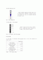 중합효소연쇄반응 PCR (Polymerase Chain Reaction)_결과레포트 5페이지
