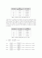 효소의 활성 실험_Enzyme activity assay_결과레포트 [A+] 8페이지