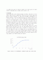 효소의 활성 실험_Enzyme activity assay_결과레포트 [A+] 9페이지