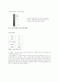 생물화학공학이론및 실험_ Miniprep_PCR_Restriction_Transformation_Liquid culture_Enzyme activity 전 실험 과정 통합 실험 과정_ 결과레포트 [A+] 26페이지