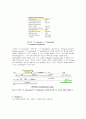 생물화학공학이론및 실험_ Miniprep_PCR_Restriction_Transformation_Liquid culture_Enzyme activity 전 실험 과정 통합 실험 과정_ 결과레포트 [A+] 32페이지