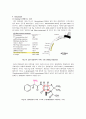 생물화학공학이론및 실험_ Miniprep_PCR_Restriction_Transformation_Liquid culture_Enzyme activity 전 실험 과정 통합 실험 과정_ 결과레포트 [A+] 39페이지