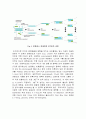 생물화학공학이론및 실험_ Miniprep_PCR_Restriction_Transformation_Liquid culture_Enzyme activity 전 실험 과정 통합 이론_ 예비레포트 [A+] 20페이지