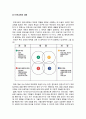 부모교육 만점 레포트 (방송통신대 유아교육과, 방통대 유교과) 6페이지