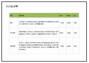 창업계획서 - 다이어트 도시락 및 식단제공 서비스 업체 창업 사업계획서 PPT 18페이지