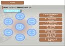 기업의 조직문화 PPT 10페이지