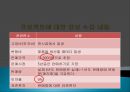 카페베네 갈릭 치즈 또띠아 피자에 대한 사업타당성 분석 12페이지