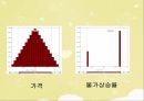 카페베네 갈릭 치즈 또띠아 피자에 대한 사업타당성 분석 22페이지