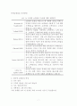 Auction의 e- business 모델링 분석에 의한 인터넷 쇼핑몰의 성공요인에 대한 연구 7페이지