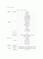 Auction의 e- business 모델링 분석에 의한 인터넷 쇼핑몰의 성공요인에 대한 연구 16페이지