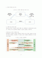 Auction의 e- business 모델링 분석에 의한 인터넷 쇼핑몰의 성공요인에 대한 연구 17페이지