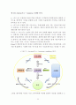 Auction의 e- business 모델링 분석에 의한 인터넷 쇼핑몰의 성공요인에 대한 연구 22페이지