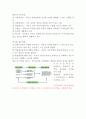 인적 자원관리의 중요성 17페이지