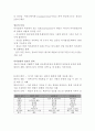 인적 자원관리의 중요성 19페이지