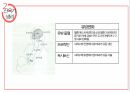 산욕기 산모의 신체적변화 및 간호사정 [PPT 발표자료] 7페이지