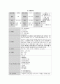 한방간호학실습 케이스스터디 (두개내출혈) [간호진단 및 간호과정 3개] 2페이지