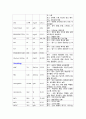 한방간호학실습 케이스스터디 (두개내출혈) [간호진단 및 간호과정 3개] 4페이지