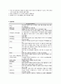 한방간호학실습 케이스스터디 (두개내출혈) [간호진단 및 간호과정 3개] 7페이지