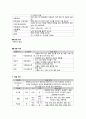 한방간호학실습 케이스스터디 (두개내출혈) [간호진단 및 간호과정 3개] 8페이지