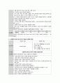 한방간호학실습 케이스스터디 (두개내출혈) [간호진단 및 간호과정 3개] 21페이지