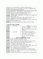 한방간호학실습 케이스스터디 (두개내출혈) [간호진단 및 간호과정 3개] 22페이지
