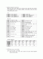 성인간호학실습 케이스스터디 (간암) [간호진단 및 간호과정 3개] 7페이지