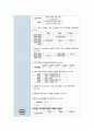 성인간호학실습 케이스스터디 (간암) [간호진단 및 간호과정 3개] 24페이지