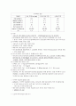 성인간호학 주제학습 (복막투석) 6페이지