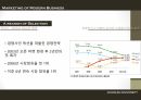 G Market 의  마케팅 사례 분석 6페이지