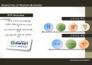 G Market 의  마케팅 사례 분석 15페이지