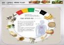 컬러푸드 CRM 과제 14페이지