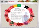 컬러푸드 CRM 과제 15페이지