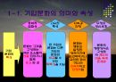 기업문화를 통한 인적자원관리 7페이지