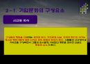 기업문화를 통한 인적자원관리 19페이지