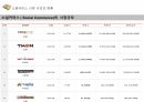 소셜 커머스 11페이지