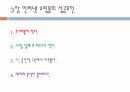 Auction의 e- business 모델링 분석에 의한 인터넷 쇼핑몰의 6페이지
