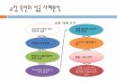 Auction의 e- business 모델링 분석에 의한 인터넷 쇼핑몰의 8페이지