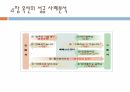 Auction의 e- business 모델링 분석에 의한 인터넷 쇼핑몰의 9페이지