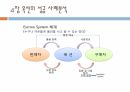 Auction의 e- business 모델링 분석에 의한 인터넷 쇼핑몰의 10페이지